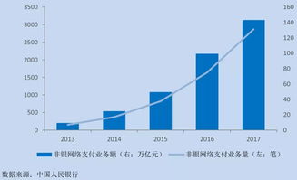 报告丨 fintech视角下金融服务实体经济研究报告 下