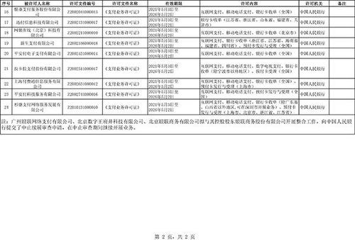央行 续展支付宝 银联等非银支付机构的支付业务许可证