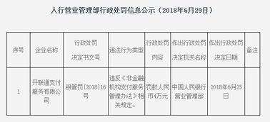 开联通支付违规领罚单 4万元罚款背后的监管警示