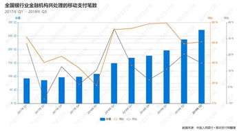 央行三季度支付报告 联网POS及商户再现下滑，行业洗牌加剧