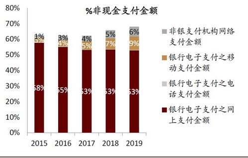 中金公司 数字货币重塑金融业，非支付业务成新战场