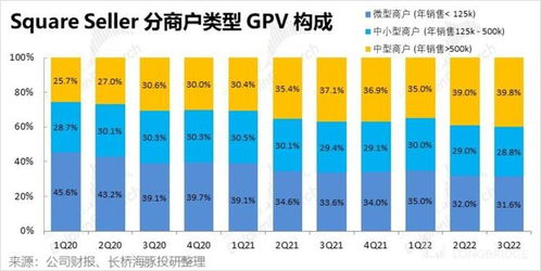 客户借钱花 自己省着花,block 豪气走起