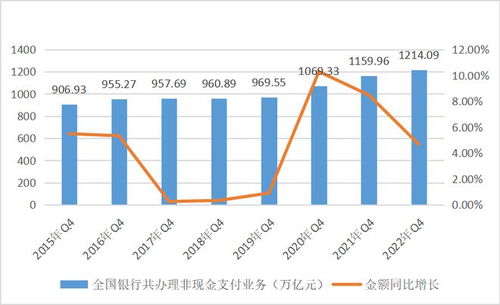 人行最新发布 2022年第四季度非现金支付业务金额1214.09万亿元