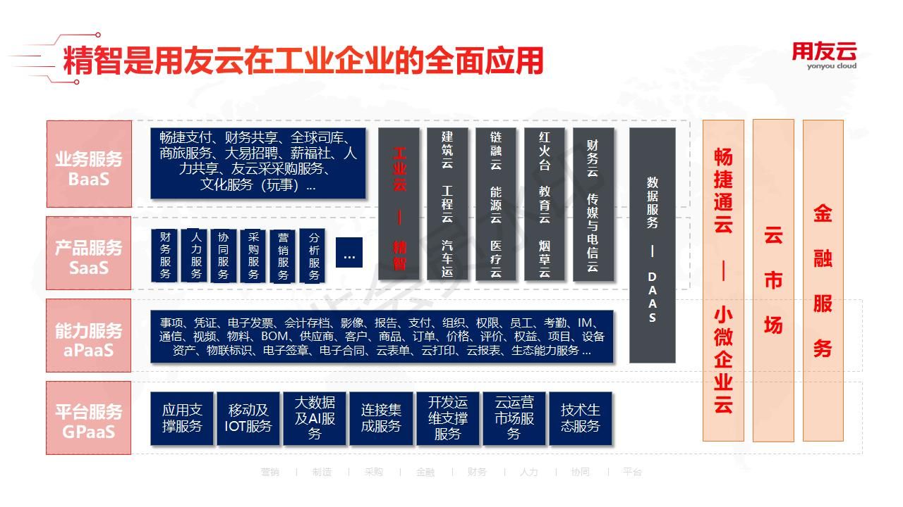2019年用友智能工厂解决方案及案例64页